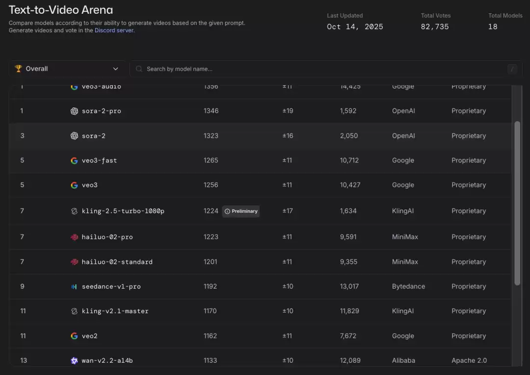 开源 AI 模型 TOP5,被中国厂商包圆