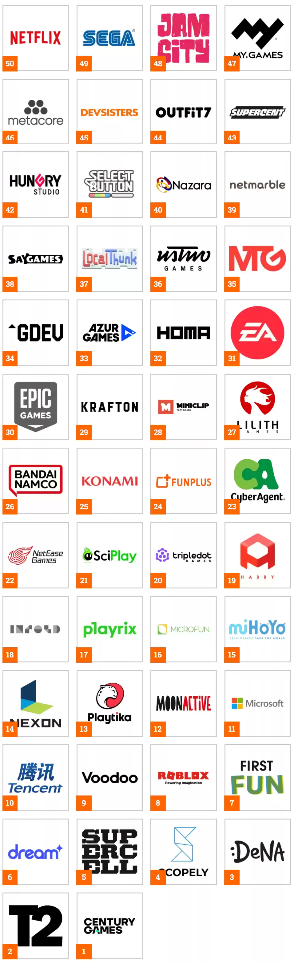 2025年全球手游厂商50强榜单:中国厂商表现亮眼