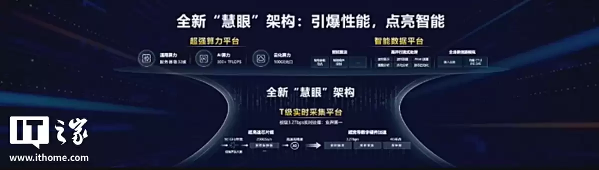 突破美国长期卡脖子：新凯来子公司万里眼 90GHz 超高速实时示波器重磅发布，性能全球第二