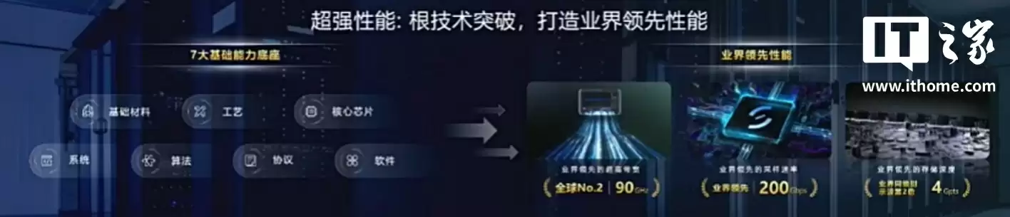 突破美国长期卡脖子：新凯来子公司万里眼 90GHz 超高速实时示波器重磅发布，性能全球第二