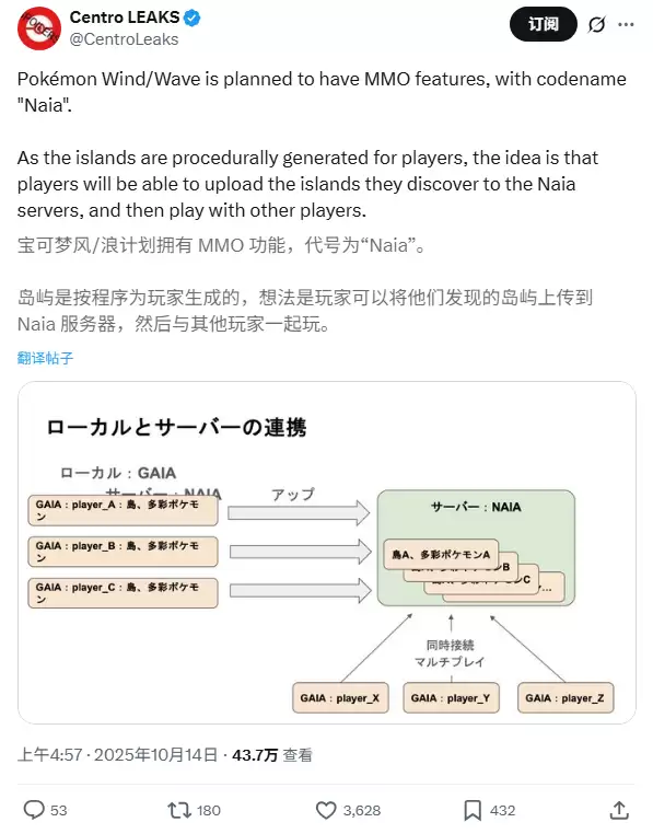第十世代《宝可梦：风 / 浪》曝光：皮卡丘将迎来全新设计，预计2026年登陆任天堂 Switch 2