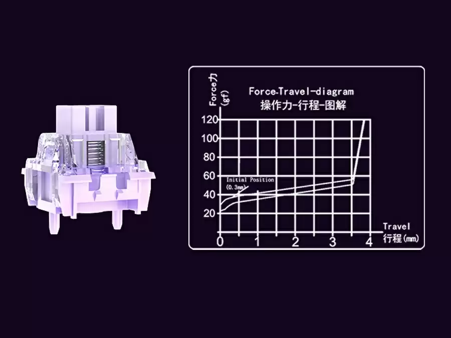 凯华发布 POK 轴芯紫焰磁轴：机械寿命≥1 亿次，RT 精度 0.01mm