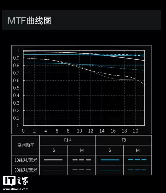 2799 元:唯卓仕发布 AF50mm f/1.4 Pro 全画幅镜头,首发索尼 E 口、11 组 15 片结构