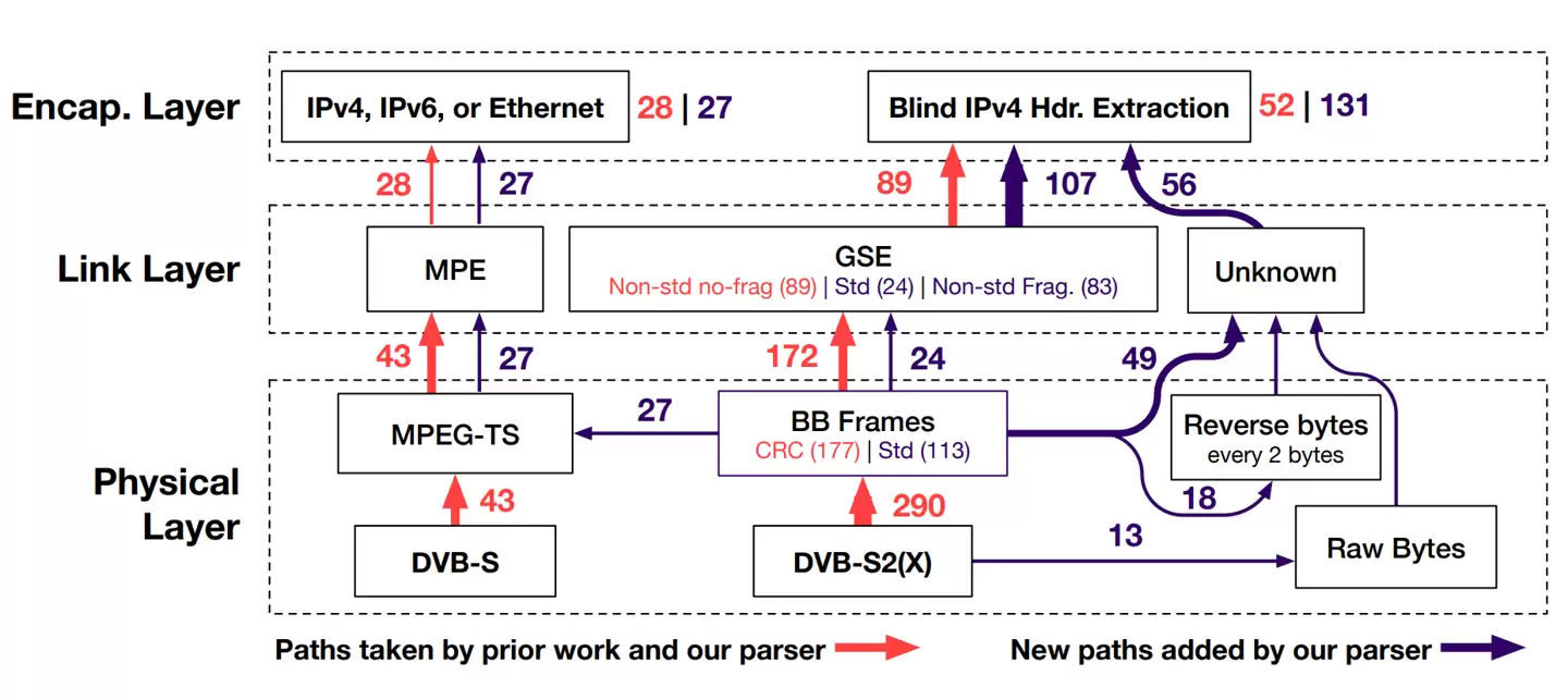 800美元消费设备就能拦截：研究称卫星通信“裸奔”，通话短信恐被实时窃听