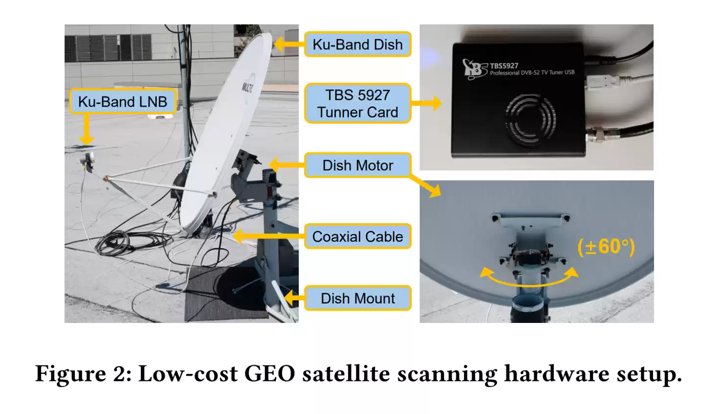 800美元消费设备就能拦截：研究称卫星通信“裸奔”，通话短信恐被实时窃听
