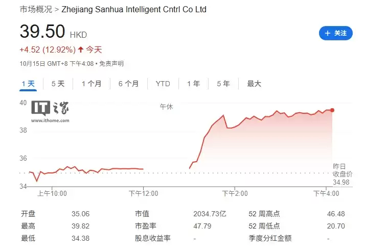 三花智控辟谣：获得特斯拉 Optimus 机器人巨额订单的传言不属实