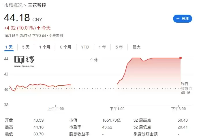 三花智控辟谣：获得特斯拉 Optimus 机器人巨额订单的传言不属实