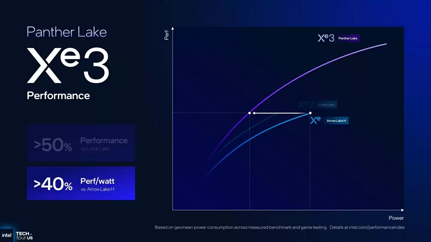 曝英特尔酷睿 Ultra 300H 核显 3DMark TimeSpy 跑分达 6300 分，超 RTX 3050 入门级独显