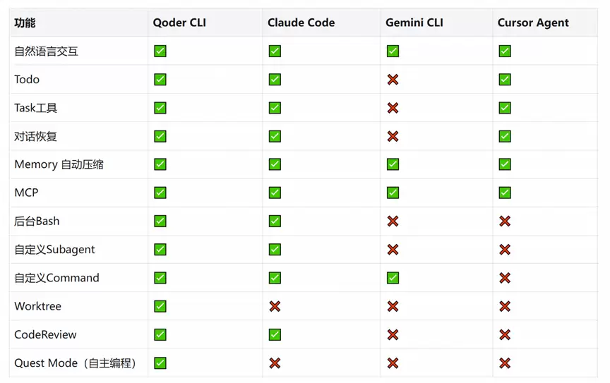 阿里发布Qoder CLI,可在终端一键实现AI编程