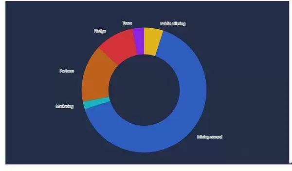 代币经济模型示意图