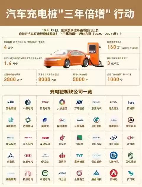 国家推三年倍增计划破解充电难题