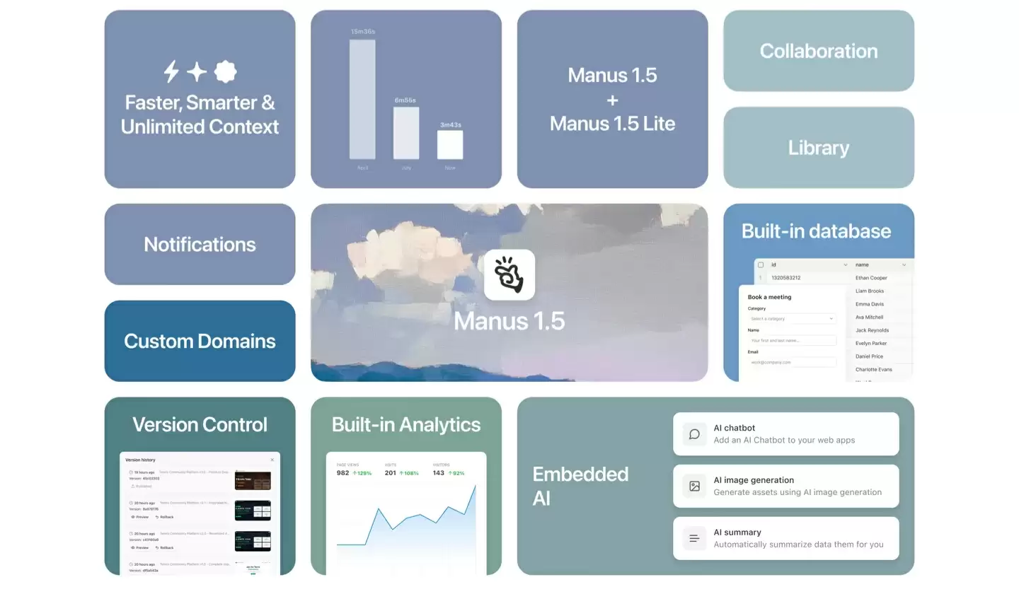 一键开发完整 Web 应用:Manus 1.5 正式发布,速度提升近四倍