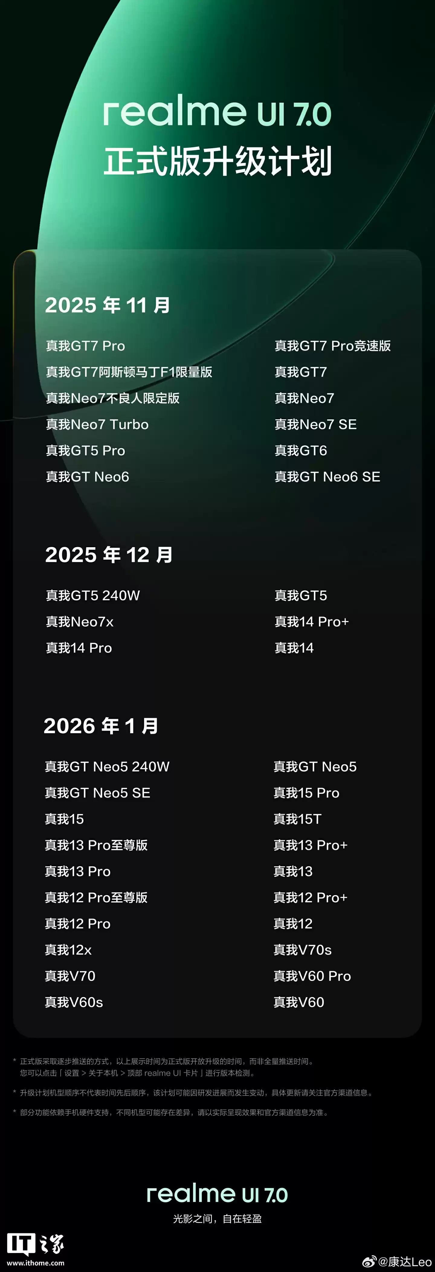 真我手机 realme UI 7.0 内测用户招募明日开启,首轮为 GT7 Pro / 竞速版