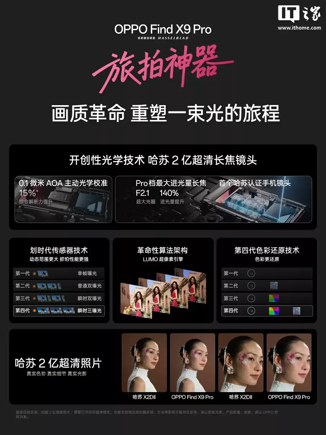 OPPO Find X9 系列手机首发哈苏真 2 亿长焦镜头，推出专业摄影套装