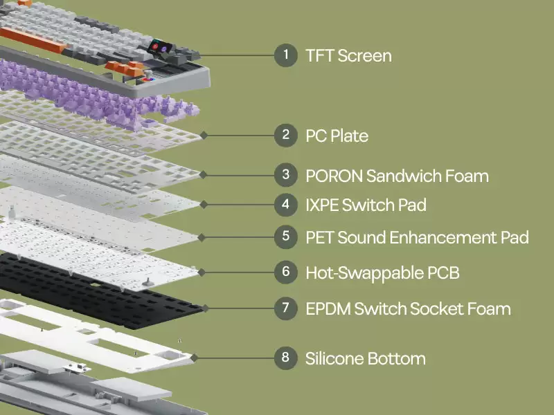 EPOMAKER 推出复古75% 三模无线机械键盘 RT85，499 元