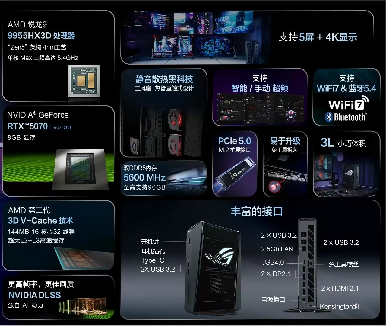 华硕发布 ROG 魔霸 9 Mini：迷你主机首发 9955HX3D，配移动端 5070