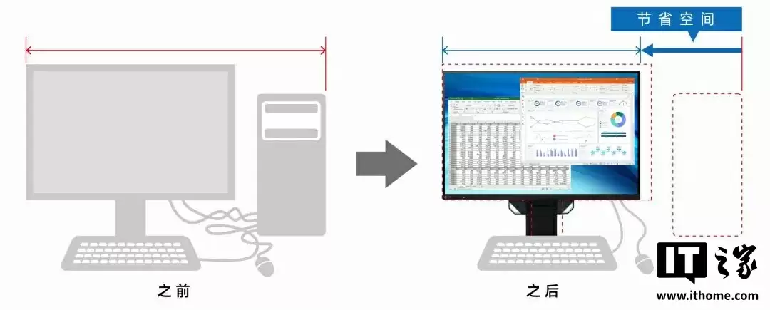 艺卓发布 24.1 英寸节能显示器 EV2410R：自动亮度调节、多功能支架