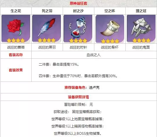 原神血战之人套装怎么获得