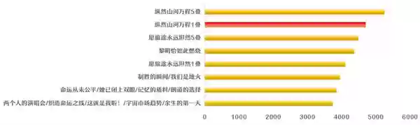 《崩坏:星穹铁道》丹恒·腾荒光锥选择推荐