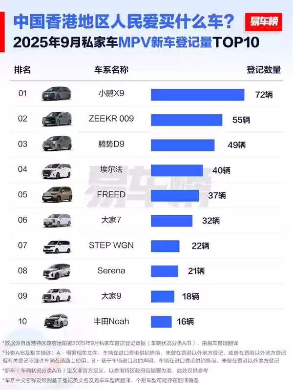 中国香港人民爱买什么车:国产车是首选 前十榜占据半壁江山