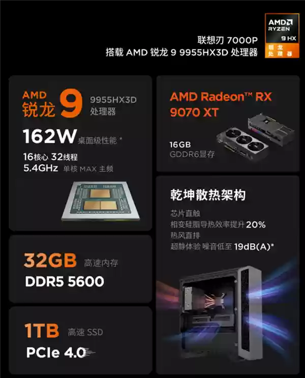 第一次见到！联想做高端AMD RX 9070 XT显卡了：风格一如既往