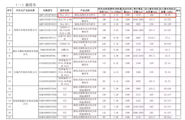 奇瑞新款风云A8L续航曝光:纯电103公里,配1.5L自然吸气混动系统