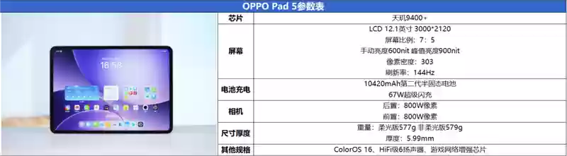 天玑9400+旗舰芯！ OPPO Pad 5评测：越级体验的标准版平板标杆