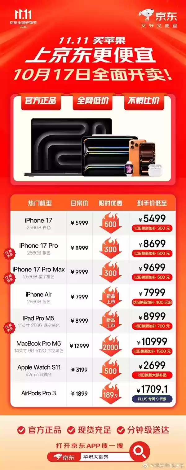 苹果双十一大促开启：iPhone 17系列直降500元，全产品线享补贴