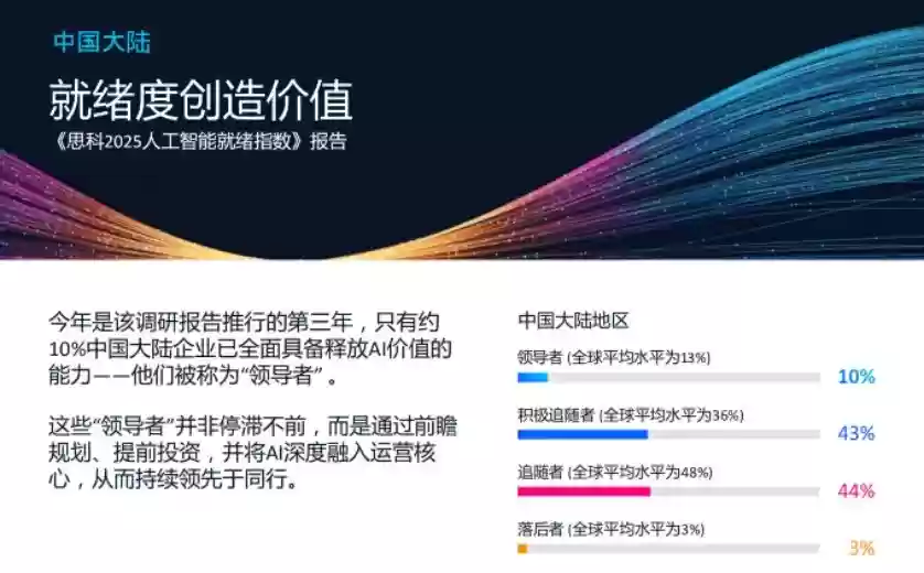 思科高层访谈:AI落地的核心密码是就绪度