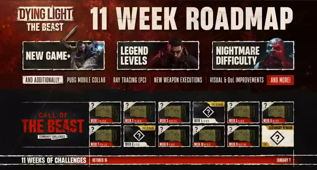 消逝的光芒：困兽发布11周长线更新计划