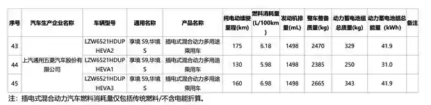 宝骏悦也S将推插混SUV,配华为智驾与鸿蒙座舱