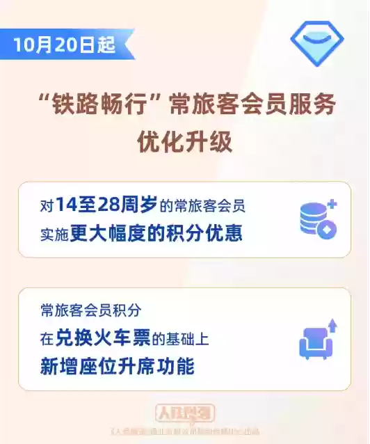 新增座位升席功能!12306常旅客会员100积分可抵1元