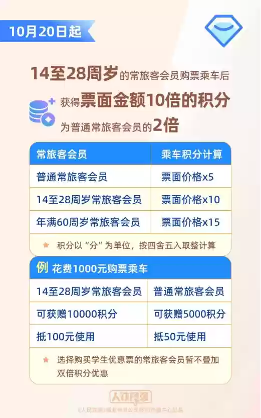 新增座位升席功能!12306常旅客会员100积分可抵1元