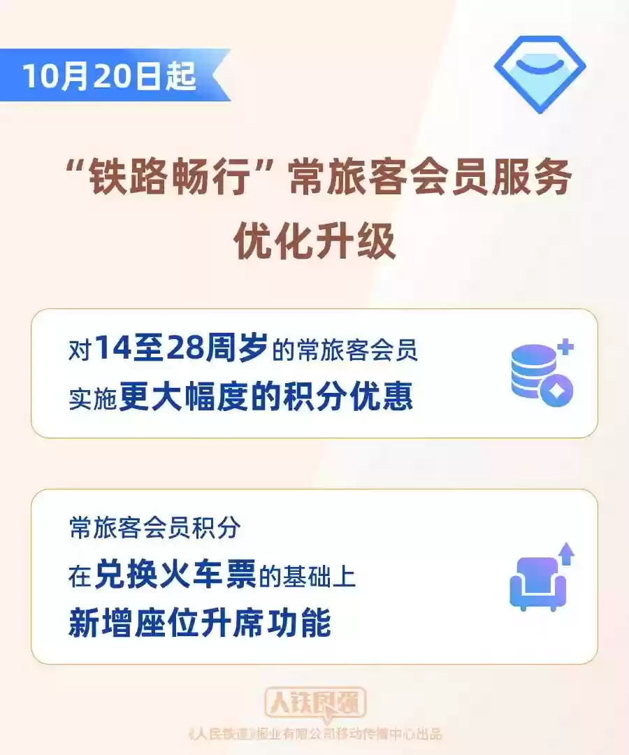 铁路畅行服务升级：青年会员享10倍积分+座位升席新功能
