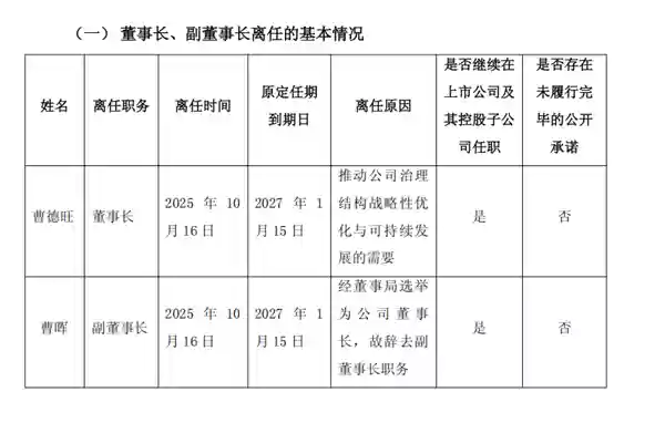 曹德旺回应辞去董事长职务:八十岁了身体没问题 想开启退休生活 我退下来对福耀更有好处