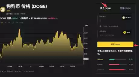 把狗狗币放在哪里最安全 把狗狗币放在哪里比较好 - 菜鸟下载