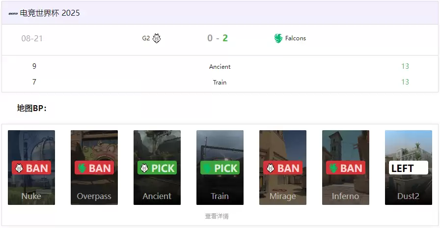 CS电竞世界杯（ewc)：Falcons主场 2-0 横扫G2，NiKo率队挺进下一轮 