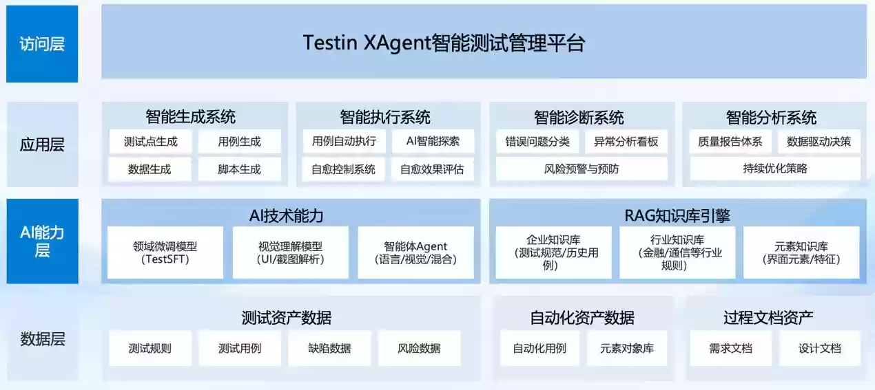 智能化与无人测试，软件工程3.0的战略基石