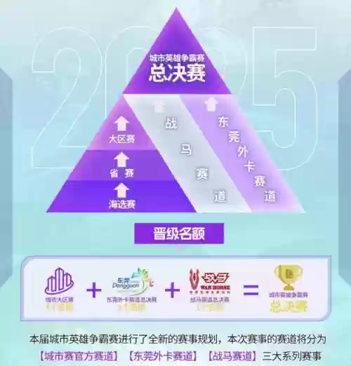 六支战队来自三大系列赛事