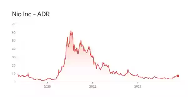 新加坡国资告了蔚来 是不是没活硬整啊!