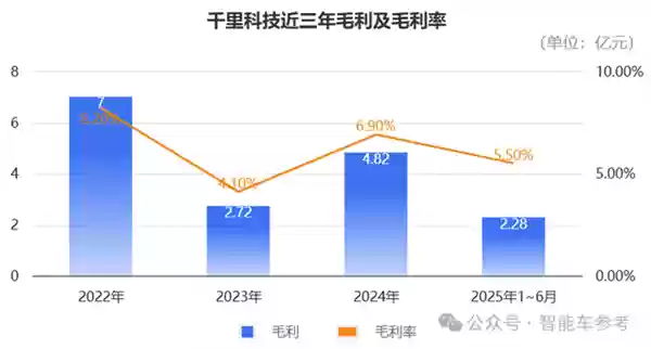 印奇再次叩开港交所：吉利和奔驰保驾护航