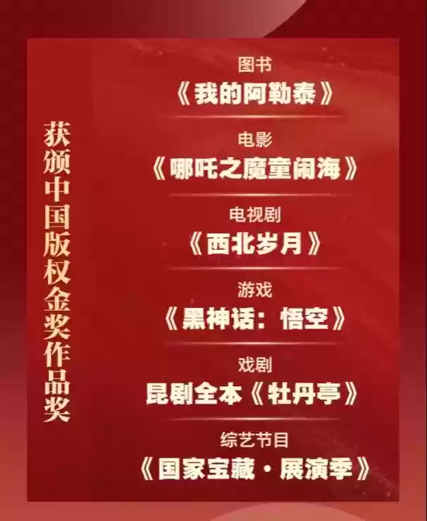 《黑神话：悟空》《哪吒之魔童闹海》斩获中国版权金奖！第十届国际版权博览会青岛开幕