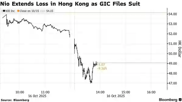 新加坡国资告了蔚来 是不是没活硬整啊!