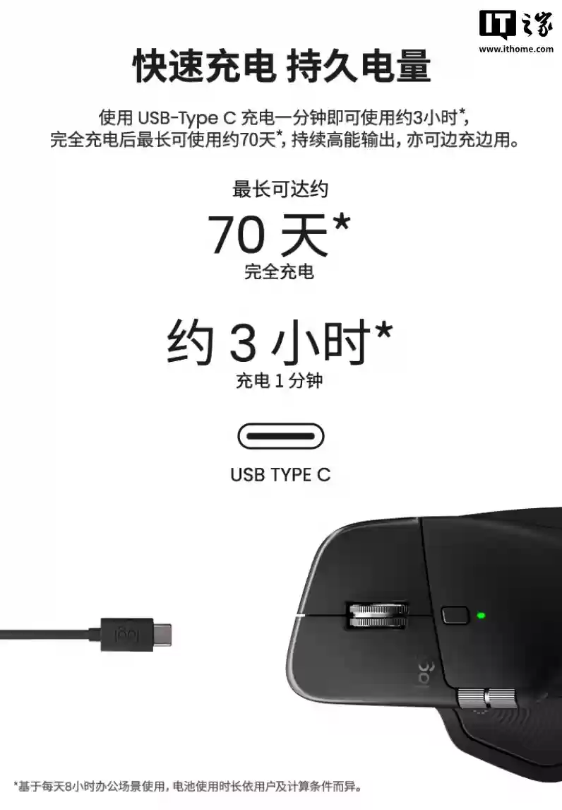 罗技生产力鼠标 MX Master 4 首发：自定义触觉反馈、搭“智能行动环”快捷键功能，999元