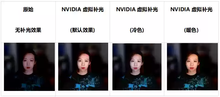 哔哩哔哩直播姬联合英伟达，上线 7.29.0 版本引入虚拟背景 / AI 超分 / 音频降噪 / AV1 推流等技术