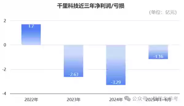 印奇再次叩开港交所：吉利和奔驰保驾护航