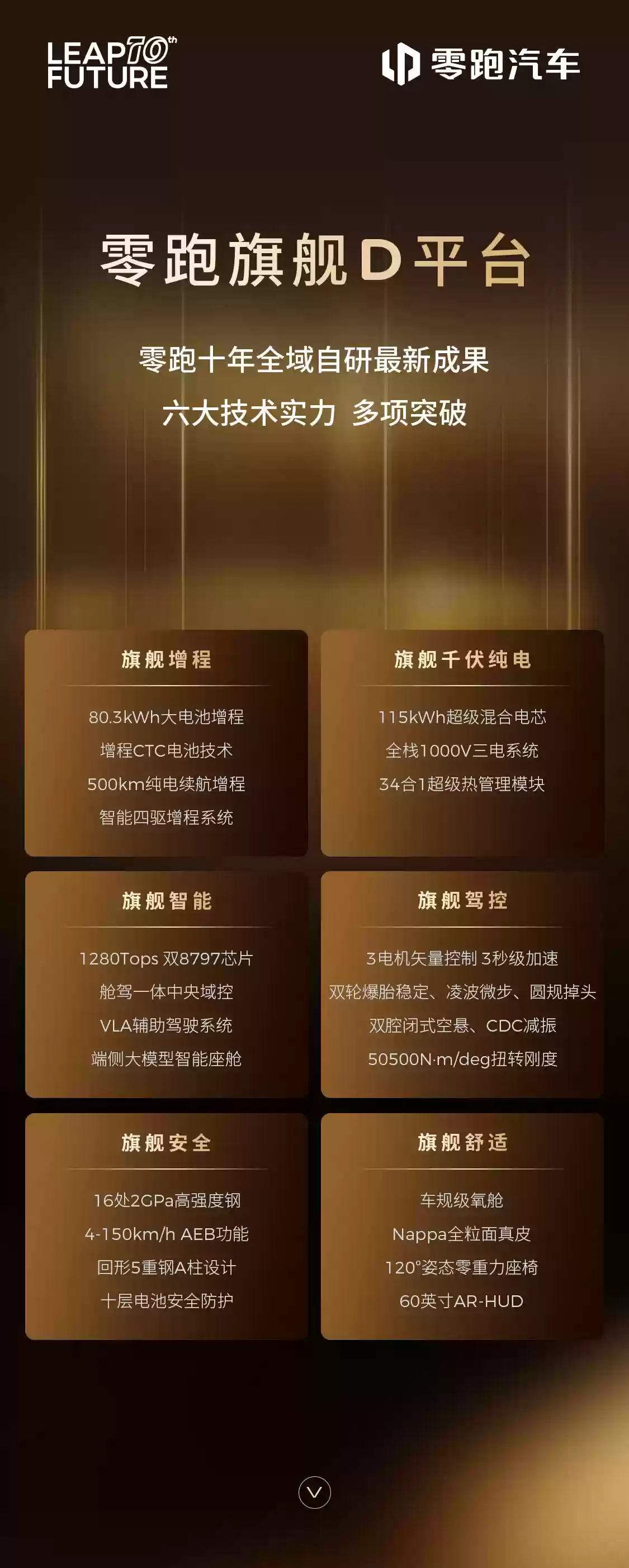 零跑 D19 豪华旗舰 SUV 亮相：增程版纯电续航 500km，纯电版搭载 115kWh 电池