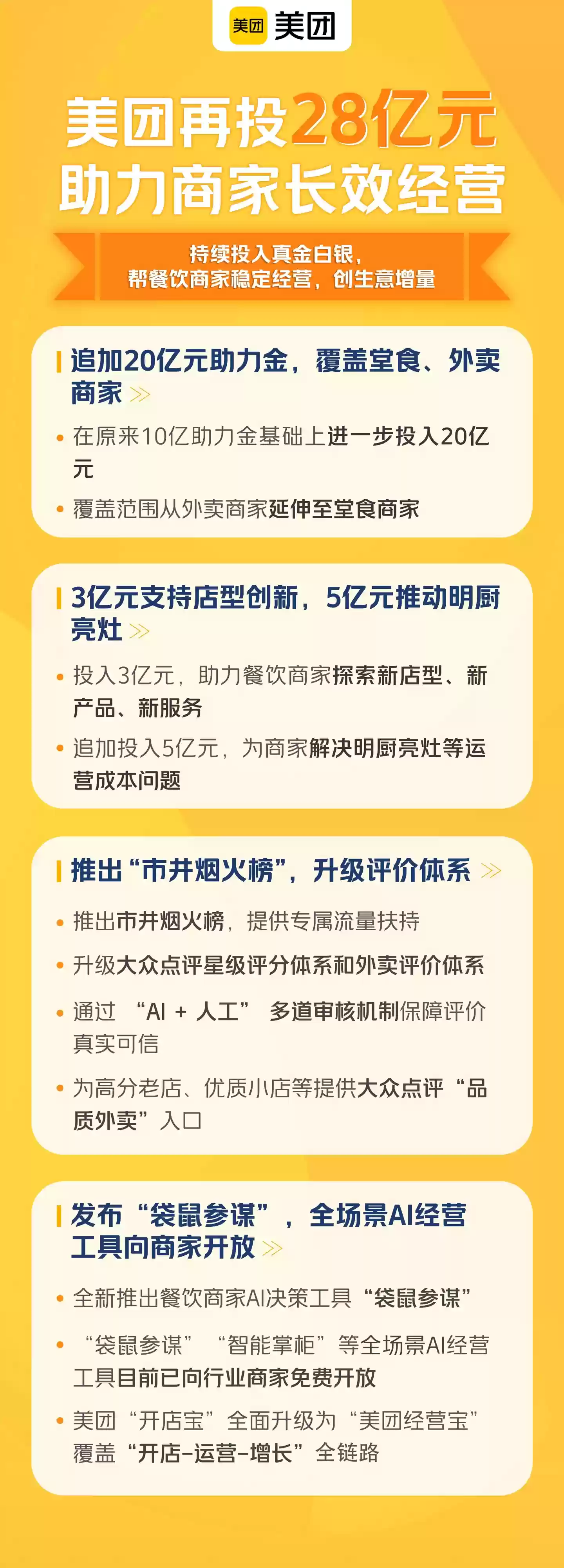 美团追加28亿元帮餐饮商家稳经营,升级大众点评星级评分体系