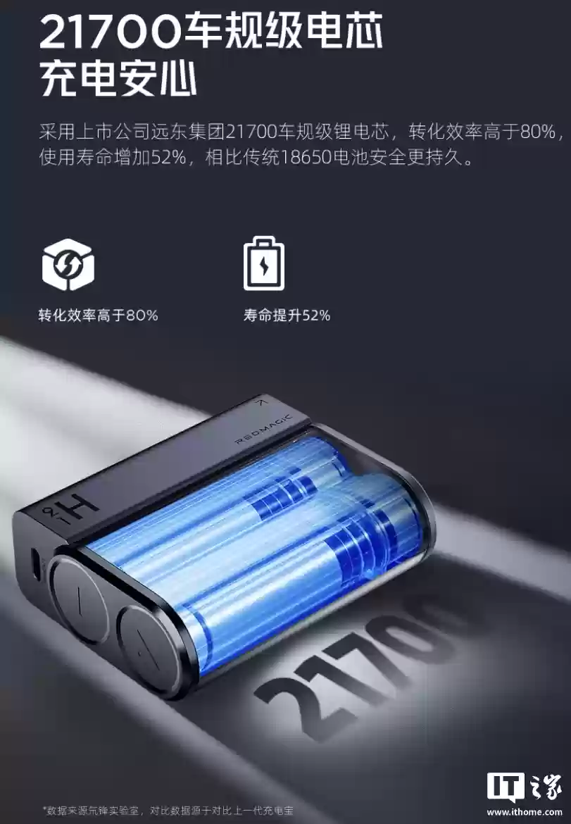 红魔氘锋能量魔块10000mAh发布:PD 45W快充、手提式快充线,首发169元