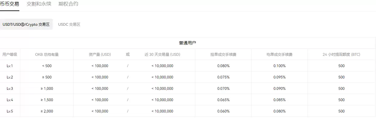 Gate.io交易所官网中过 苹果手几怎么下载Gate.io-第1张图片-区块家园 Gate.io交易所官网中过 苹果手几怎么下载Gate.io-第1张图片-区块家园